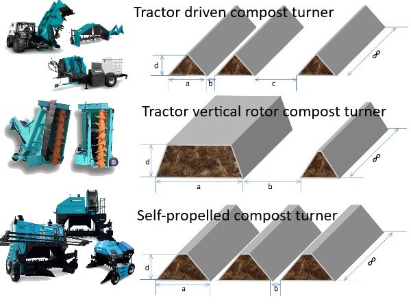 KRAUSE Komposttechnik