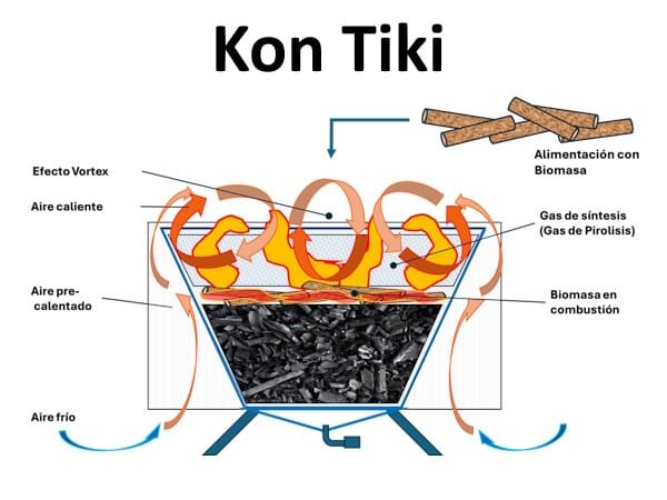 Kon Tiki Flame Curtain Kiln
